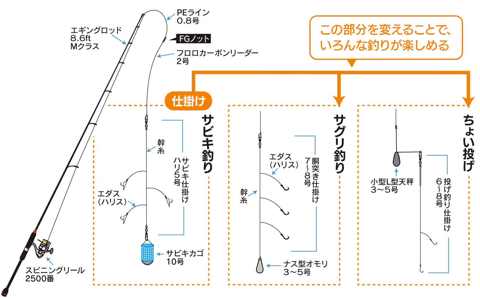 仕掛釣組：優點、缺點與操作技巧